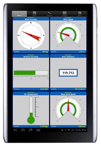 Internet of Things Là Gì và Lợi Ích Của Nó Cho Doanh Nghiệp Bạn?