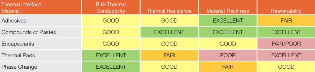 Quản lý việc tản nhiệt cho đèn LED còn hơn cả việc chọn vật liệu dẫn nhiệt