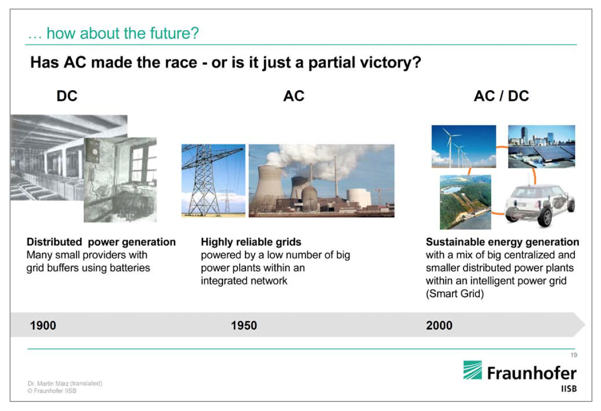 Lưới điện DC – Cơ hội và Thách thức cho chiếu sáng đèn LED