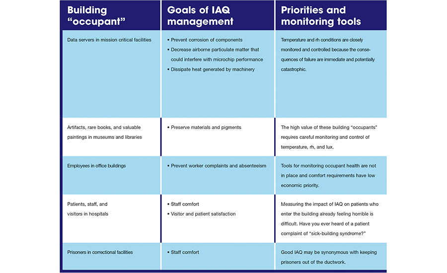 Measure The Success Of Your HVAC System